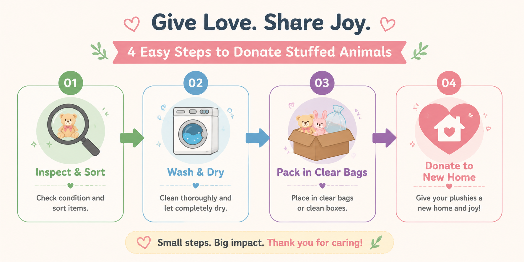 A four-step stuffed animal donation guide showing how to inspect, wash, pack, and donate plush toys to a new home.