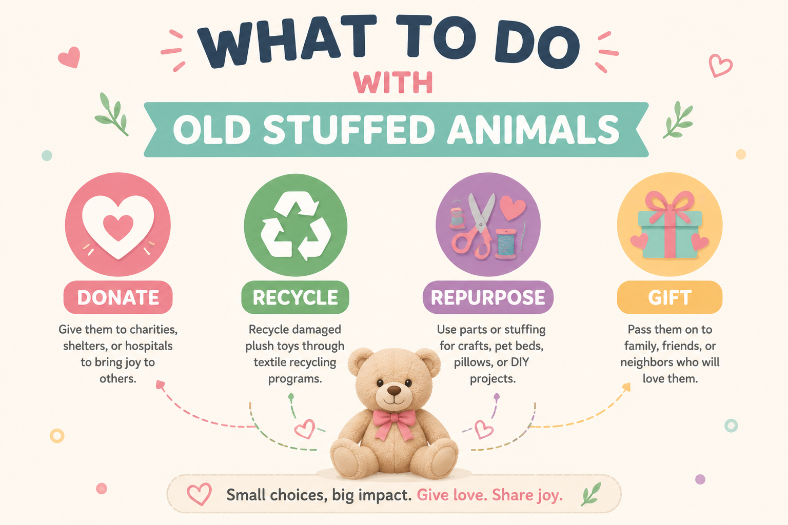 What to do with old stuffed animals infographic showing four options: donate, recycle, repurpose, and gift plush toys to give them a new home.